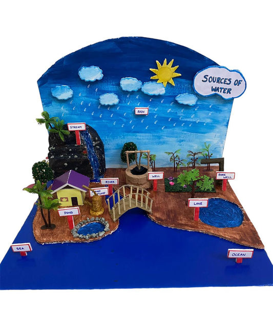 School Projects – Source of Water